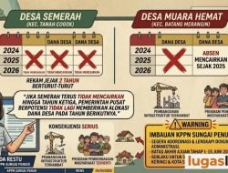 Urgensi Penghentian Dana Desa: Dua Desa di Kerinci Terancam Kehilangan Alokasi Pusat
