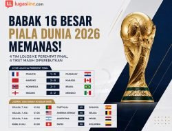 PIALA DUNIA 2026 : BABAK 16 BESAR MEMANAS
