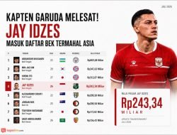 Kapten Garuda Melesat! Jay Idzes Masuk Daftar Bek Termahal Asia